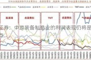 招商证券：中游装备制造业的利润表现仍将是5―6月的亮点