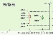 如何理解股票作为投资工具的性质