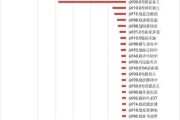 【18日资金路线图】两市主力资金净流出超41亿元 汽车等行业实现净流入