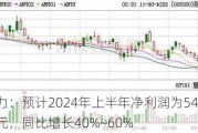 潍柴动力：预计2024年上半年净利润为54.6亿元~62.4亿元，同比增长40%~60%