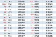 光大期货：7月17日金融日报