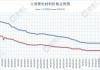 锂电材料报价多数下跌：磷酸铁锂持平，六氟磷酸锂等下跌