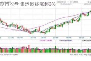 国内期市收盘 集运欧线涨超3%