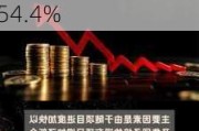 御佳控股发布年度业绩 股东应占溢利977万港元同比下降54.4%