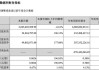 营收增长，但净利润大幅下降？中洲控股(000042.SZ)收问询函