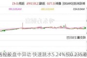 易生活控股盘中异动 快速跳水5.24%报0.235港元