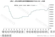 锂电池市场供需趋宽：供给端增至60000吨，需求增速放缓