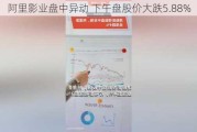 阿里影业盘中异动 下午盘股价大跌5.88%