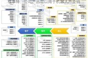 福事特：公司产品可以用于机器人产业链