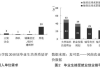 如何评估就业状况对投资环境的影响