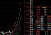 北斗星通(002151.SZ)：国家大基金拟减持不超1.98%股份