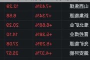 Arm控股领涨半导体板块：涨幅达8.11%，带动英伟达等多股上扬