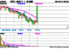 8月5日日经225指数开盘下跌1.84%，韩国Kospi指数下跌2.42%