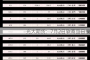 光大期货：7月2日软商品日报