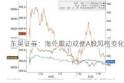 东吴证券：海外震动或使A股风格变化