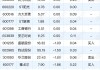 ST新纶大宗交易折价成交30.00万股