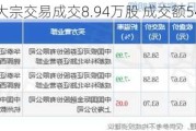 美的集团大宗交易成交8.94万股 成交额540.87万元