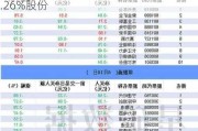 沪深股通|山推股份5月24日获外资卖出0.26%股份