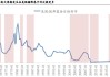 COMEX黄金期货成交量放缓：多空争夺区域展开