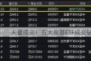 天量成交！五大宽基ETF成交破260亿元