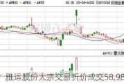 雅运股份大宗交易折价成交58.98万股