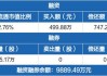 长高电新(002452.SZ)：长高开关拟6058.12万元投资新建(汨罗)电镀车间