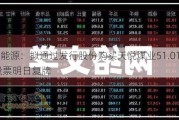 永泰能源：拟通过发行股份购买天悦煤业51.01%股权 股票明日复牌