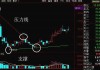 3090点是支撑位！可能会有抄底力量出现