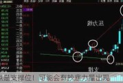 3090点是支撑位！可能会有抄底力量出现