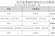 深市股票期权落地的五件事是什么？