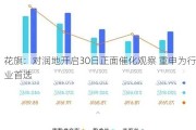 花旗：对润地开启30日正面催化观察 重申为行业首选