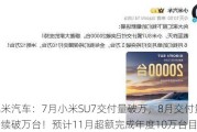 小米汽车：7月小米SU7交付量破万，8月交付量将持续破万台！预计11月超额完成年度10万台目标