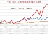 乘联会崔东树：2024年1月―4月中国占世界新能源车份额64%