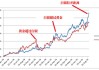 现货白银跌幅扩大至6%