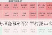 A股午评：三大指数跌约1% 工行超中国移动成A股市值“一哥”