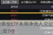 利好！股票型ETF本周净流入突破750亿元 增幅超上周7倍