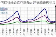 全国钢材社会库存下降：建材放缓板材加快