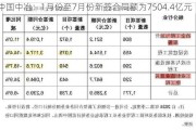 中国中冶：1月份至7月份新签合同额为7504.4亿元