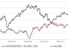 美国新屋开工速度降至四年来最慢：年化开工总数为 127.7 万户