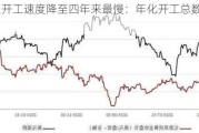 美国新屋开工速度降至四年来最慢：年化开工总数为 127.7 万户