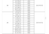 财政部拟发行2024年记账式贴现（三十二期）国债（182天）