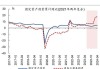 美国铝业涨超2.6% Q2销售额超预期并扭亏为盈