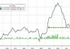 美国9月份CPI数据可能显示通胀进一步回落