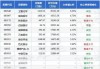 鹏华汇智优选混合A：净值0.5999元微跌0.12%，近6个月收益率-3.44%