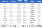 鹏华汇智优选混合A：净值0.5999元微跌0.12%，近6个月收益率-3.44%