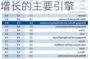 IMF上调今年中国经济增长预期至5%，新兴市场仍是全球增长的主要引擎