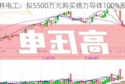 金杯电工：拟5500万元购买德力导体100%股权