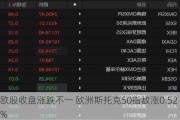 欧股收盘涨跌不一 欧洲斯托克50指数涨0.52%