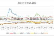 硅锰硅铁：价格震荡，产量需求有变化