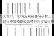 今天国际： 控股股东签署股份转让协议构成管理层收购暨控制权拟变更